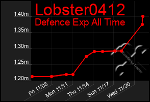 Total Graph of Lobster0412