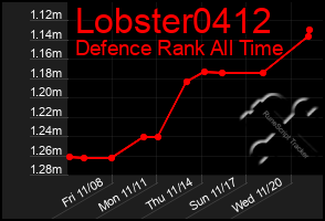 Total Graph of Lobster0412