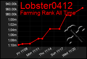 Total Graph of Lobster0412