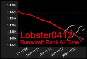 Total Graph of Lobster0412