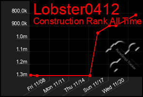 Total Graph of Lobster0412