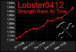 Total Graph of Lobster0412