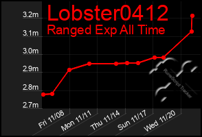 Total Graph of Lobster0412