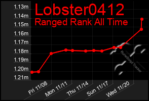 Total Graph of Lobster0412