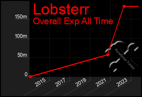 Total Graph of Lobsterr