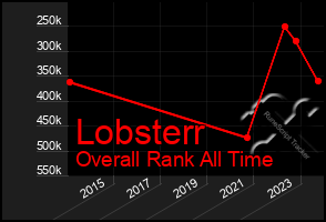 Total Graph of Lobsterr