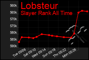 Total Graph of Lobsteur
