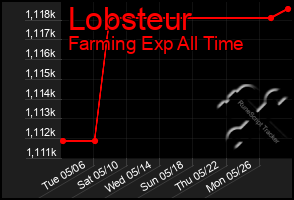 Total Graph of Lobsteur
