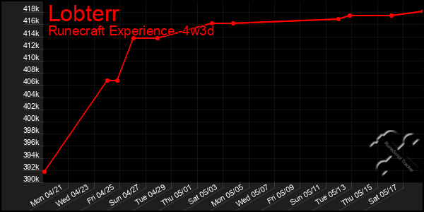 Last 31 Days Graph of Lobterr