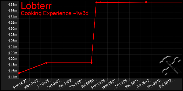 Last 31 Days Graph of Lobterr
