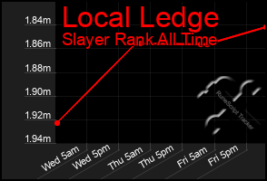 Total Graph of Local Ledge