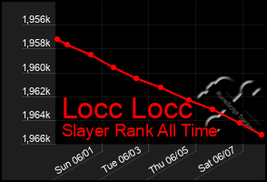 Total Graph of Locc Locc
