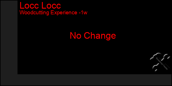 Last 7 Days Graph of Locc Locc
