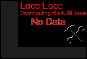 Total Graph of Locc Locc