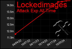 Total Graph of Lockedimages