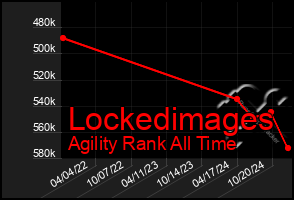 Total Graph of Lockedimages