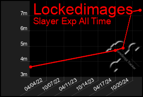 Total Graph of Lockedimages