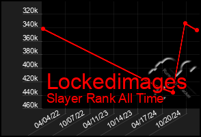 Total Graph of Lockedimages