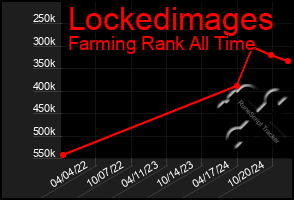 Total Graph of Lockedimages