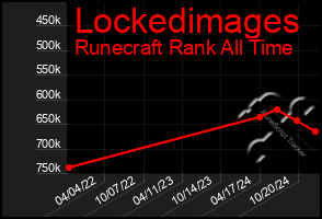 Total Graph of Lockedimages