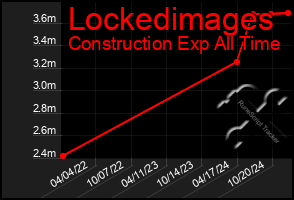 Total Graph of Lockedimages