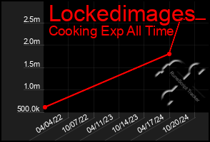 Total Graph of Lockedimages