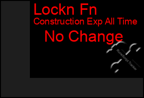 Total Graph of Lockn Fn