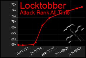 Total Graph of Locktobber