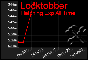 Total Graph of Locktobber