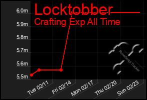 Total Graph of Locktobber