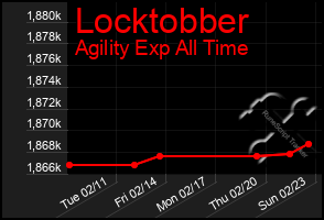 Total Graph of Locktobber