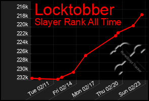 Total Graph of Locktobber