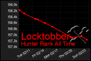 Total Graph of Locktobber