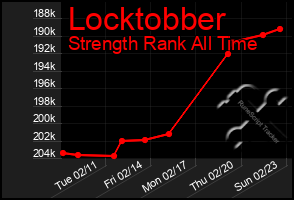 Total Graph of Locktobber