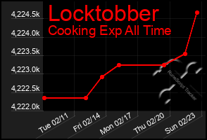 Total Graph of Locktobber