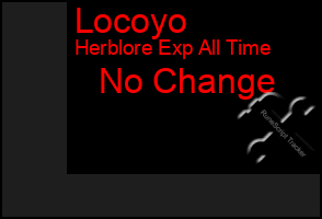 Total Graph of Locoyo