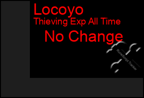 Total Graph of Locoyo