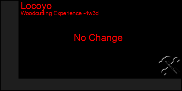 Last 31 Days Graph of Locoyo
