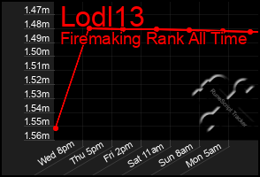 Total Graph of Lodl13