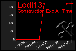 Total Graph of Lodl13