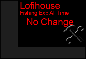 Total Graph of Lofihouse