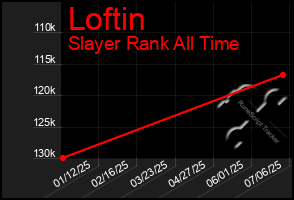 Total Graph of Loftin