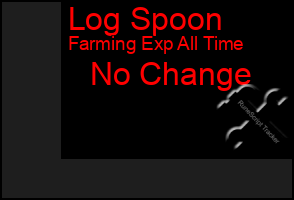 Total Graph of Log Spoon