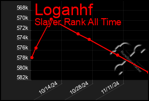 Total Graph of Loganhf