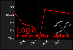 Total Graph of Logic