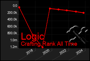 Total Graph of Logic