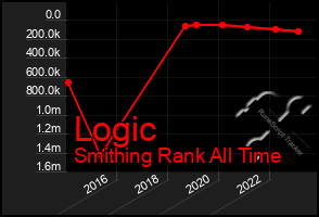 Total Graph of Logic