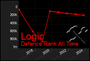 Total Graph of Logic