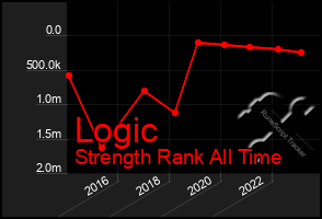 Total Graph of Logic