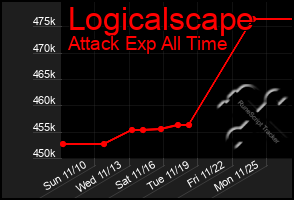 Total Graph of Logicalscape